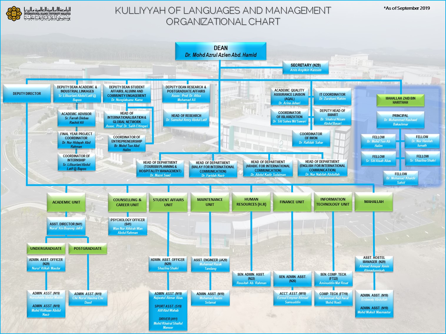 Klm Organizational Chart