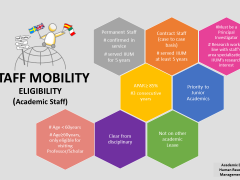 STAFF MOBILITY ELIGIBILITY