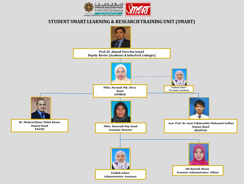 malaysian school organization chart